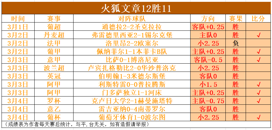 半场惊鸿一,凯恩领跑本,周足球盛宴,星空体育,XingKong,星空体育网址,星空app,星空官网,星空集团