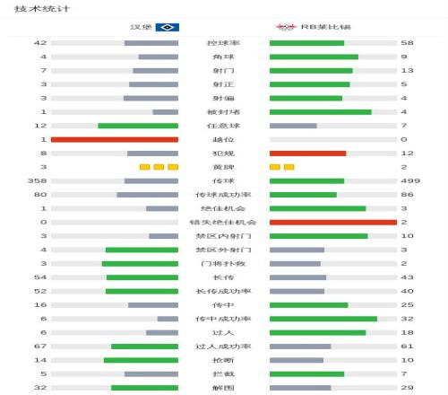 恩巴尔巴双,武磊替补亮,西班牙人西,星空体育,XingKong,星空体育网址,星空app,星空官网,星空集团
