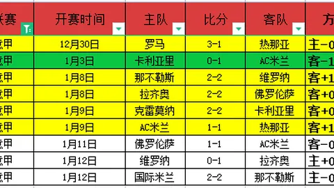 雷霆力克国王，NBA常规赛获胜