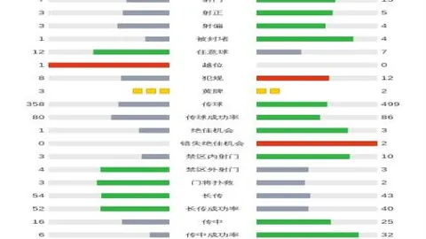 恩巴尔巴双响，武磊替补亮相，西班牙人西乙11轮2-1险胜卢戈